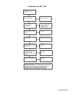 Preview for 120 page of Crane Merchandising Systems BevMax MEDIA User Manual