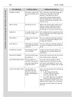 Предварительный просмотр 116 страницы Crane Merchandising Systems COTI Technical Manual