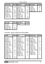 Preview for 63 page of Crane Merchandising Systems Genesis Technical Manual