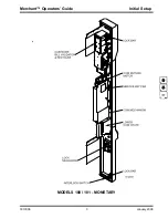 Preview for 11 page of Crane Merchandising Systems Merchant 180 Operator'S Manual