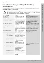 Preview for 41 page of Crane Merchandising Systems VOCE Media Operator'S Manual