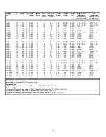 Preview for 7 page of CRANE PUMPS & SYSTEMS BARNES E Series Installation And Operation Manual