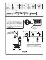 Preview for 5 page of CRANE PUMPS & SYSTEMS Barnes PGPT Series User Manual