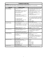 Preview for 7 page of Crane 029676 Installation And Operation Manual