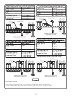 Предварительный просмотр 24 страницы Crane 3SHM Installation And Operation Manual