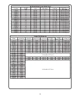 Предварительный просмотр 35 страницы Crane 3SHM Installation And Operation Manual