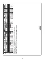 Preview for 14 page of Crane 3SHV Installation And Operation Manual