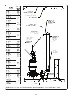 Preview for 28 page of Crane 3SHV Installation And Operation Manual