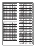 Preview for 42 page of Crane 3SHV Installation And Operation Manual