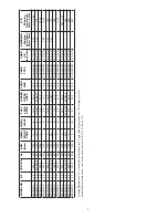 Предварительный просмотр 7 страницы Crane 4SE2824DS Installation And Operation Manual