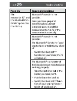 Preview for 48 page of Crane AA5-CDBP-1 User Manual