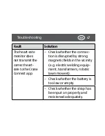 Preview for 47 page of Crane AA5-CDBT-1 User Manual