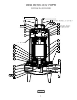 Предварительный просмотр 21 страницы Crane Barnes 3SE-L Series Installation And Operation Manual