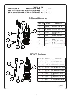 Предварительный просмотр 14 страницы Crane BARNES RAZOR ZOGP Series Installation Manual