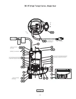 Предварительный просмотр 13 страницы Crane BARNES SE51HT Series Installation And Operation Manual