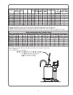 Предварительный просмотр 5 страницы Crane Barnes SGVF Series Installation Manual