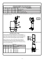 Предварительный просмотр 12 страницы Crane Barnes SGVF Series Installation Manual