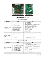 Предварительный просмотр 47 страницы Crane BevMAX Refresh 4 3800-4 Operation Manual