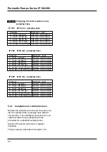 Preview for 24 page of Crane ELRO IP 100 Installation And Operation Manual