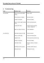 Preview for 42 page of Crane ELRO IP 100 Installation And Operation Manual