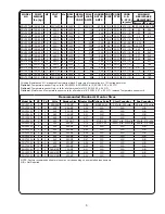 Предварительный просмотр 5 страницы Crane SGV3032L Installation Manual