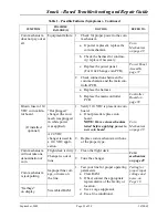 Preview for 25 page of Crane Snack Eenter I Troubleshooting & Repair Manual