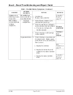 Preview for 26 page of Crane Snack Eenter I Troubleshooting & Repair Manual