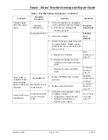 Preview for 27 page of Crane Snack Eenter I Troubleshooting & Repair Manual