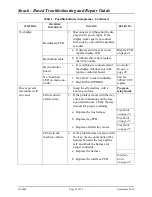 Preview for 28 page of Crane Snack Eenter I Troubleshooting & Repair Manual