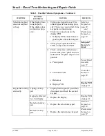 Preview for 30 page of Crane Snack Eenter I Troubleshooting & Repair Manual