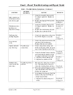 Preview for 31 page of Crane Snack Eenter I Troubleshooting & Repair Manual