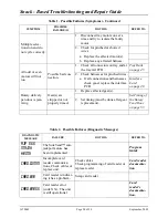 Preview for 32 page of Crane Snack Eenter I Troubleshooting & Repair Manual