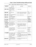 Preview for 33 page of Crane Snack Eenter I Troubleshooting & Repair Manual