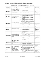 Preview for 34 page of Crane Snack Eenter I Troubleshooting & Repair Manual