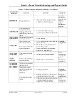 Preview for 35 page of Crane Snack Eenter I Troubleshooting & Repair Manual