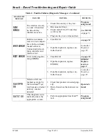 Preview for 36 page of Crane Snack Eenter I Troubleshooting & Repair Manual