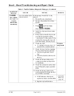 Preview for 38 page of Crane Snack Eenter I Troubleshooting & Repair Manual