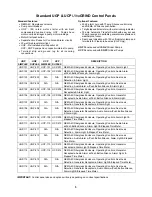 Preview for 5 page of Crane UltraGRIND 100 Simplex UCP Series Installation & Operation Manual