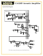 Preview for 7 page of Crate Acoustic CA120D User Manual