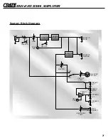 Предварительный просмотр 7 страницы Crate BXH-220 Owner'S Manual