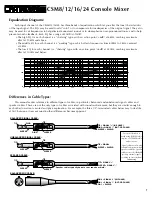 Preview for 7 page of Crate CSM8, CSM12, CSM16, CSM24 User Manual