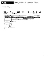 Preview for 15 page of Crate CSM8, CSM12, CSM16, CSM24 User Manual