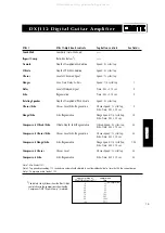 Preview for 22 page of Crate DXJ112 Operation Manual