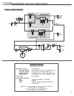 Предварительный просмотр 7 страницы Crate GFX2200HT Owner'S Manual