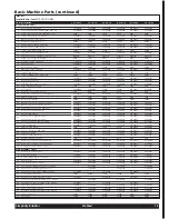 Preview for 15 page of Crathco Simplicity CS-1D-16 Operator'S Manual