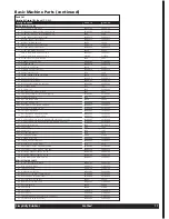 Preview for 17 page of Crathco Simplicity CS-1D-16 Operator'S Manual