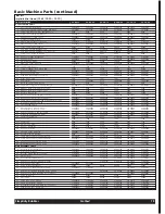 Preview for 19 page of Crathco Simplicity CS-1D-16 Operator'S Manual