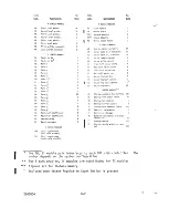 Preview for 206 page of Cray CRAY-1 Hardware Reference Manual