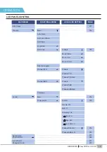 Preview for 17 page of Crazy3DPrint CZ-300 User Manual