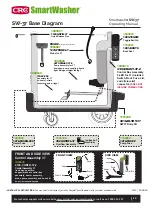 Preview for 12 page of CRC Smartwasher SW-37 Operating Manual